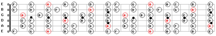 Free Backing Tracks in A Minor for Large A Minor Guitar Scale Pattern Diagram