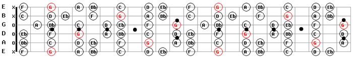 Guitar Maps Free in G Minor