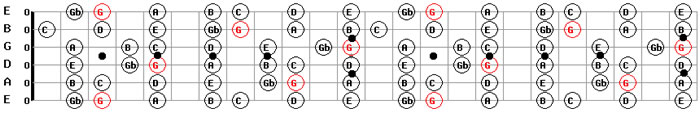 Guitar Maps Free in G Major