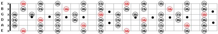 Guitar Backing Tracks Download Free MP3 F Sharp Major Pentatonic Scale Pattern