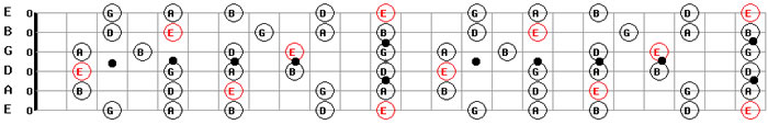 Free MP3 Guitar Backing Tracks Download E Minor Pentatonic Guitar Scale Pattern