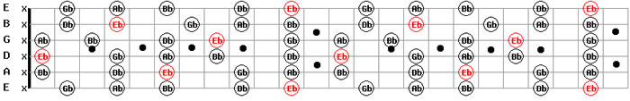 Download Free MP3 Guitar Backing Tracks D# Sharp E Flat Minor Pentatonic Guitar Scale Pattern 