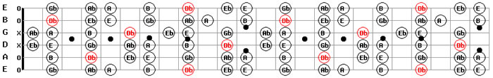 D Flat Guitar Scale Pattern Download GuitarMaps pdf Free mp3 guitar backing tracks