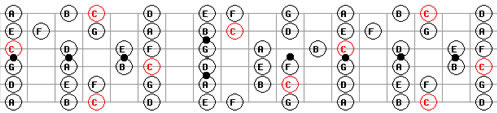 c major guitar scale pattern guitarmaps pattern