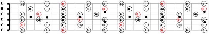 Download free guitar maps pdf