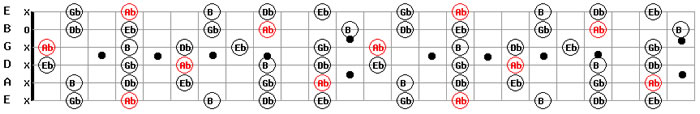 Guitar Backing Tracks Free MP3 Download G# Sharp Minor Pentatonic Scale Pattern 
