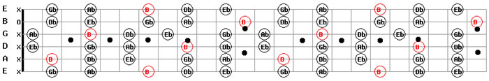 Guitar Maps Free PDF 