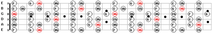 A Flat G Sharp Major Guitar Scale Pattern Free Backing Tracks mp3
