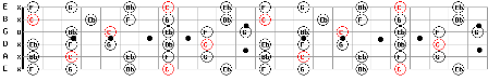 C Minor Pentatonic Guitar Scale Pattern Map