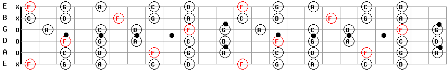 F Major Pentatonic Guitar Scale Patterns 