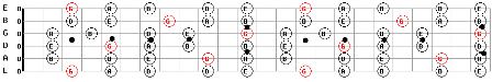G Major Pentatonic Guitar Scale Pattern