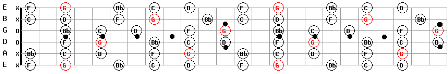 G Minor Pentatonic Guitar Scales Pattern GuitarMaps free