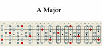 A Major Guitar Scale Pattern Chart Map 