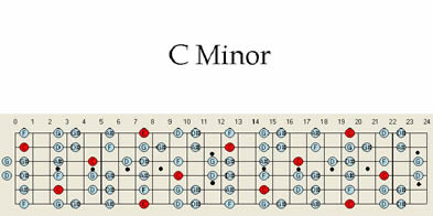 C Minor Guitar Scale Pattern Chart Maps Scales Patterns 