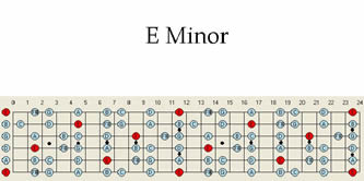 E Minor Guitar Scale Pattern Chart Map